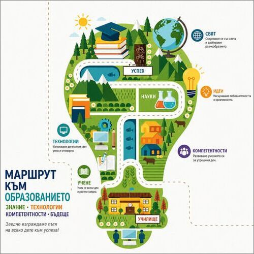 Как аналоговите учители да преподават адекватно на дигиталните деца